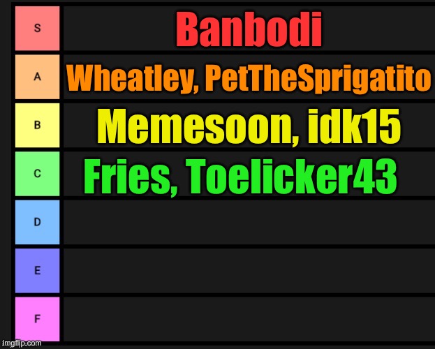 Kys memespoon201 and PetTheSprigatito are S tier | Banbodi; Wheatley, PetTheSprigatito; Memesoon, idk15; Fries, Toelicker43 | image tagged in tier list | made w/ Imgflip meme maker