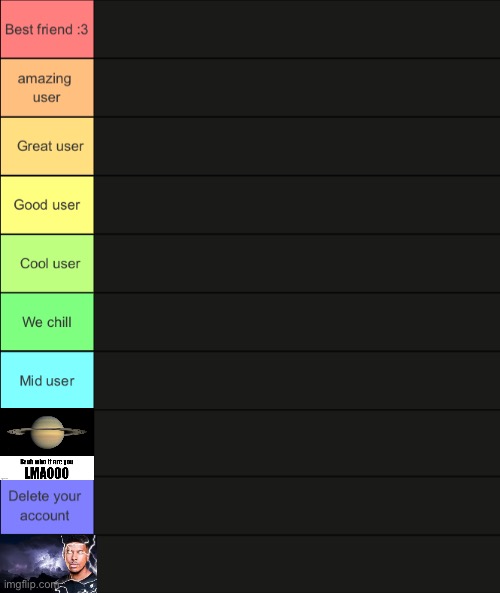 Yakko's Tier List Blank Meme Template