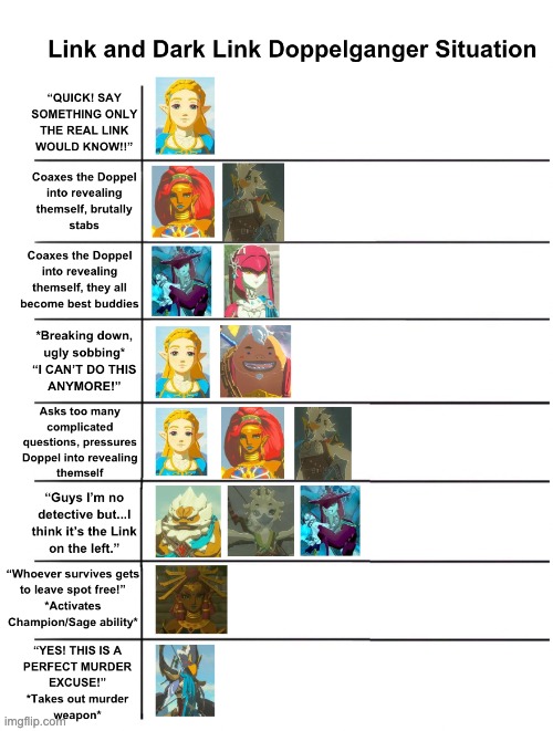 Link Doppelganger Situation - Zelda Crew | image tagged in zelda,the legend of zelda breath of the wild,legend of zelda,link,botw | made w/ Imgflip meme maker