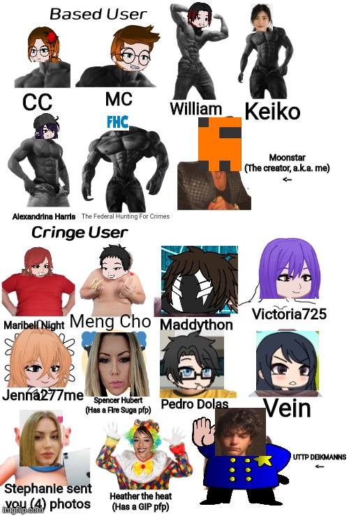 Based users vs Cringe users (Warning: They're fictional) | CC; MC; Keiko; William; Moonstar
(The creator, a.k.a. me)
<--; Alexandrina Harris; The Federal Hunting For Crimes; Victoria725; Meng Cho; Maribell Night; Maddython; Jenna277me; Pedro Dolas; Vein; Spencer Hubert
(Has a Fire Suga pfp); UTTP DEIKMANNS
<---; Stephanie sent you (4) photos; Heather the heat
(Has a GIP pfp) | image tagged in based user,cringe user,mc,cc,william,based users vs cringe users | made w/ Imgflip meme maker