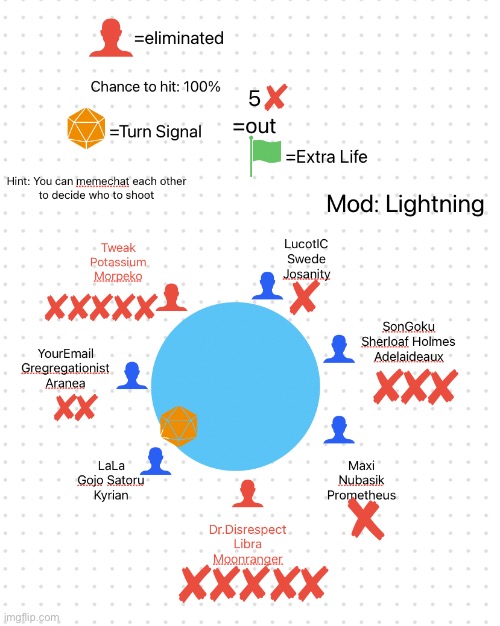 Lightning: Everyone loses a life, turn: Team LaLa | made w/ Imgflip meme maker