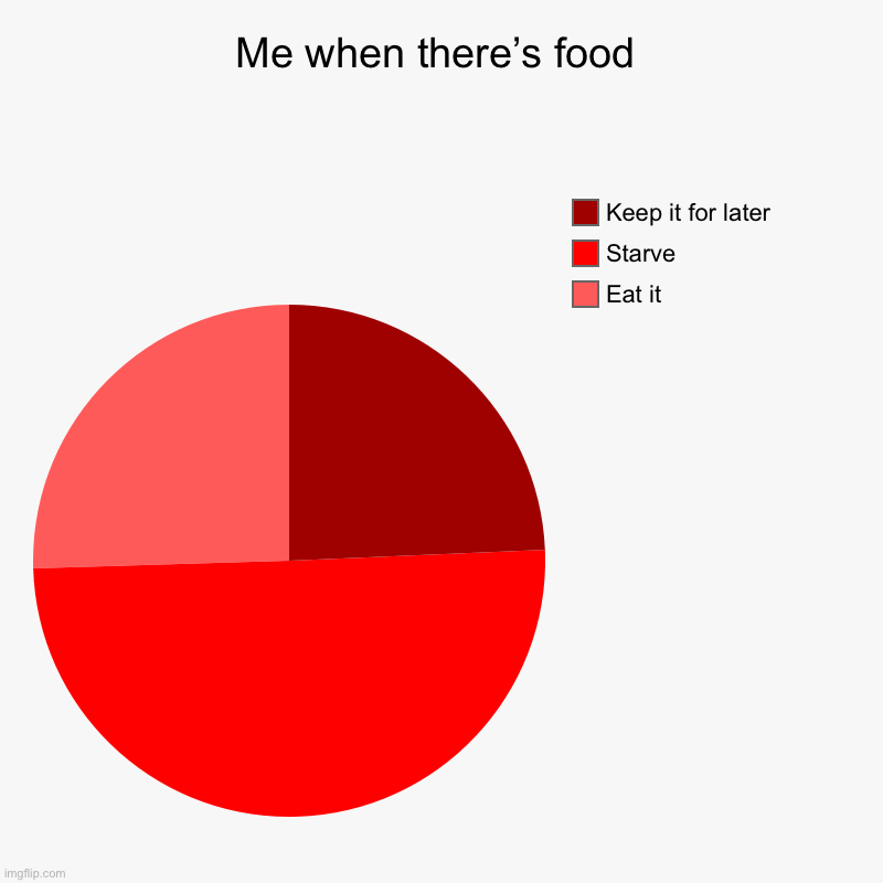 Me when there’s food | Eat it, Starve, Keep it for later | image tagged in charts,pie charts | made w/ Imgflip chart maker