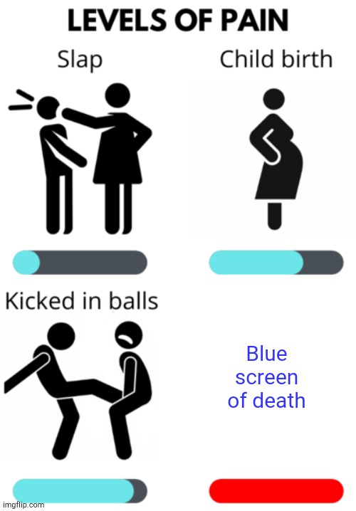 Originally in MS_memer_group | Blue screen of death | image tagged in levels of pain,windows,microsoft | made w/ Imgflip meme maker