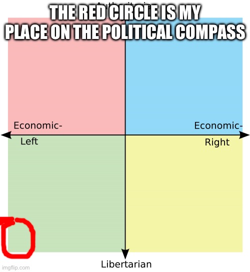 Political Compass - Imgflip