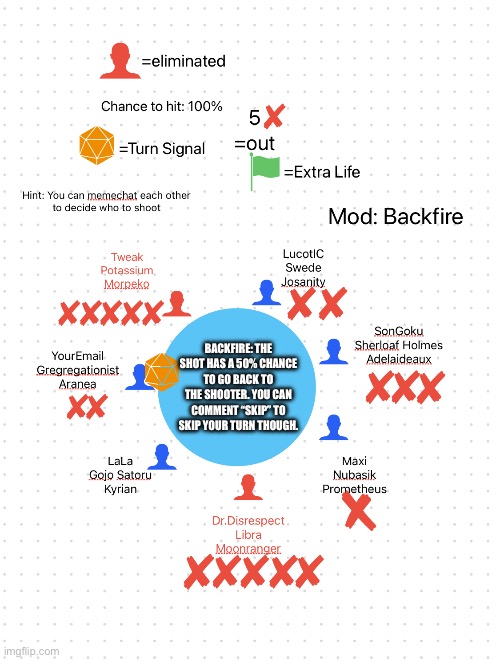 Turn: Team Email | BACKFIRE: THE SHOT HAS A 50% CHANCE TO GO BACK TO THE SHOOTER. YOU CAN COMMENT “SKIP” TO SKIP YOUR TURN THOUGH. | made w/ Imgflip meme maker