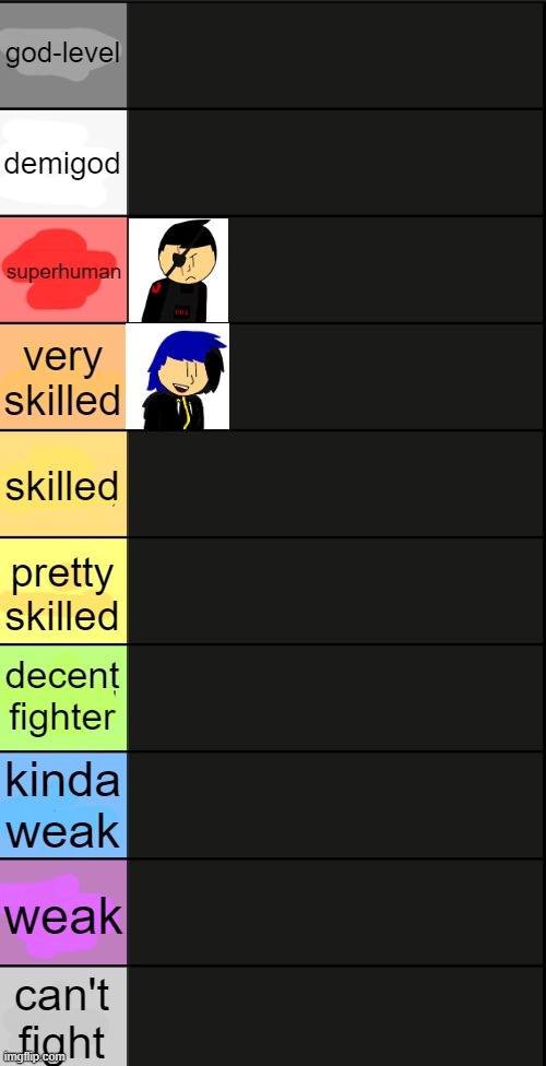 repost but add your oc's | god-level; demigod; superhuman; very skilled; skilled; pretty skilled; decent fighter; kinda weak; weak; can't fight | image tagged in tierlist v2 | made w/ Imgflip meme maker