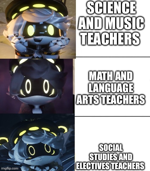 N's fright level | SCIENCE AND MUSIC TEACHERS; MATH AND LANGUAGE ARTS TEACHERS; SOCIAL STUDIES AND ELECTIVES TEACHERS | image tagged in n's fright level | made w/ Imgflip meme maker