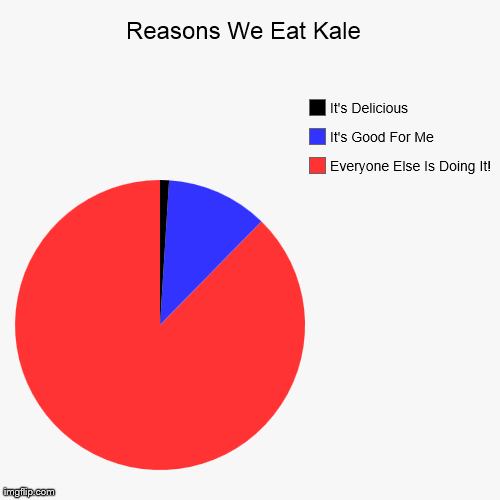 image tagged in funny,pie charts | made w/ Imgflip chart maker