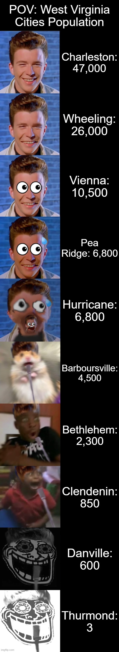 Rick Astley Becoming Scared | POV: West Virginia Cities Population; Charleston: 47,000; Wheeling: 26,000; Vienna: 10,500; Pea Ridge: 6,800; Hurricane: 6,800; Barboursville: 4,500; Bethlehem: 2,300; Clendenin: 850; Danville: 600; Thurmond: 3 | image tagged in rick astley becoming scared | made w/ Imgflip meme maker