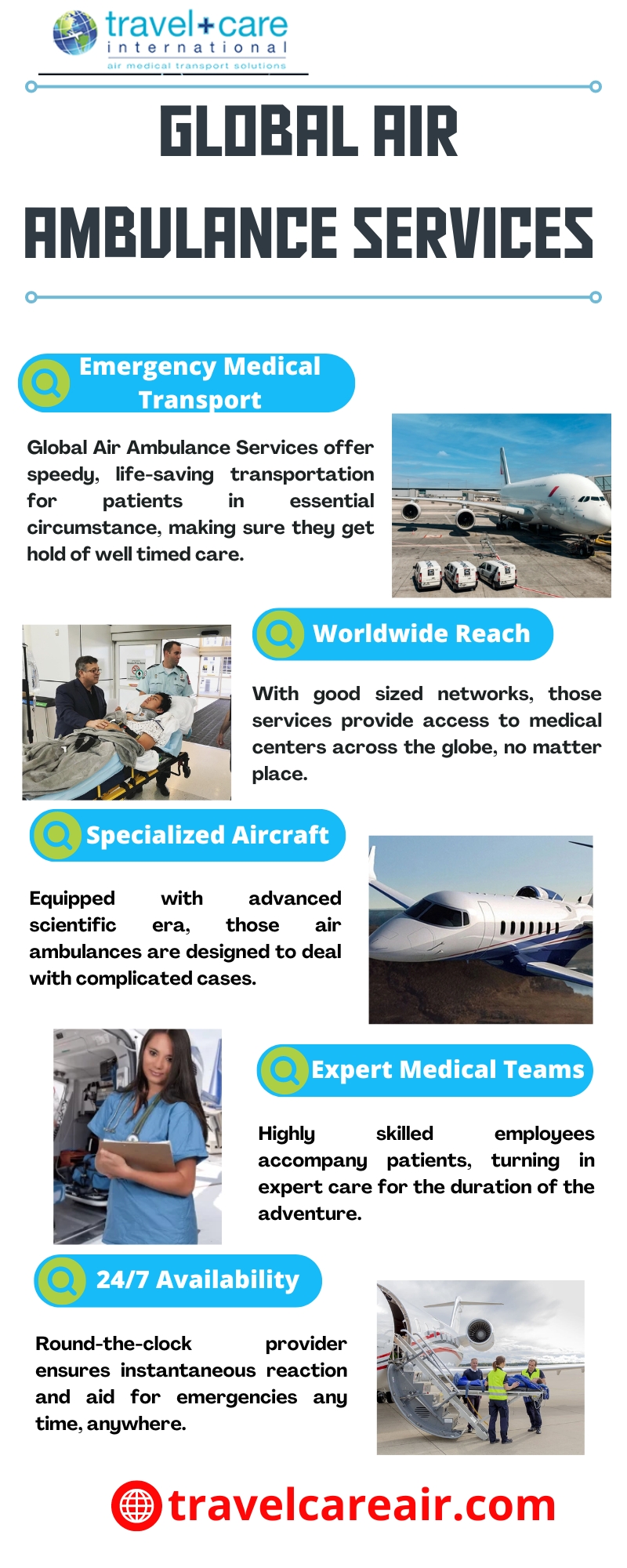 Global Air Ambulance Services Blank Meme Template