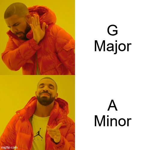 Drake hates G Major but loves A Minor | G Major; A Minor | image tagged in memes,drake hotline bling | made w/ Imgflip meme maker