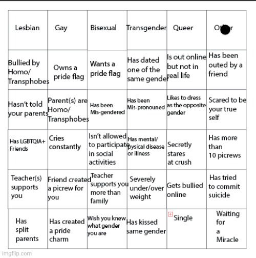 this bingo is ass | image tagged in lgbtqia bingo | made w/ Imgflip meme maker