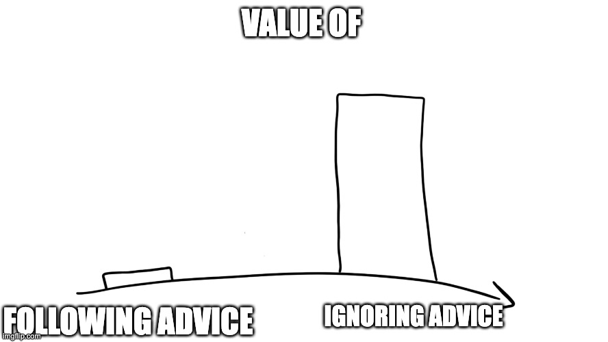 Comparison | VALUE OF; IGNORING ADVICE; FOLLOWING ADVICE | image tagged in comparison | made w/ Imgflip meme maker