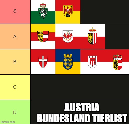 AUSTRIA BUNDESLAND TIERLIST | made w/ Imgflip meme maker