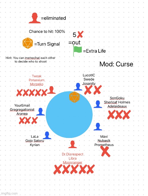 Mod explanation in the comments, turn: Team LucotIC | made w/ Imgflip meme maker