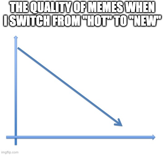 these are so fun! let's check the new me-OOHHH WHAT ARE THEEESE | THE QUALITY OF MEMES WHEN I SWITCH FROM "HOT" TO "NEW" | image tagged in downward line graph,imgflip,hot memes,new memes | made w/ Imgflip meme maker