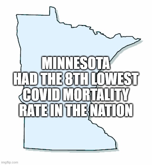 Minnesota Outline | MINNESOTA HAD THE 8TH LOWEST COVID MORTALITY RATE IN THE NATION | image tagged in minnesota outline | made w/ Imgflip meme maker