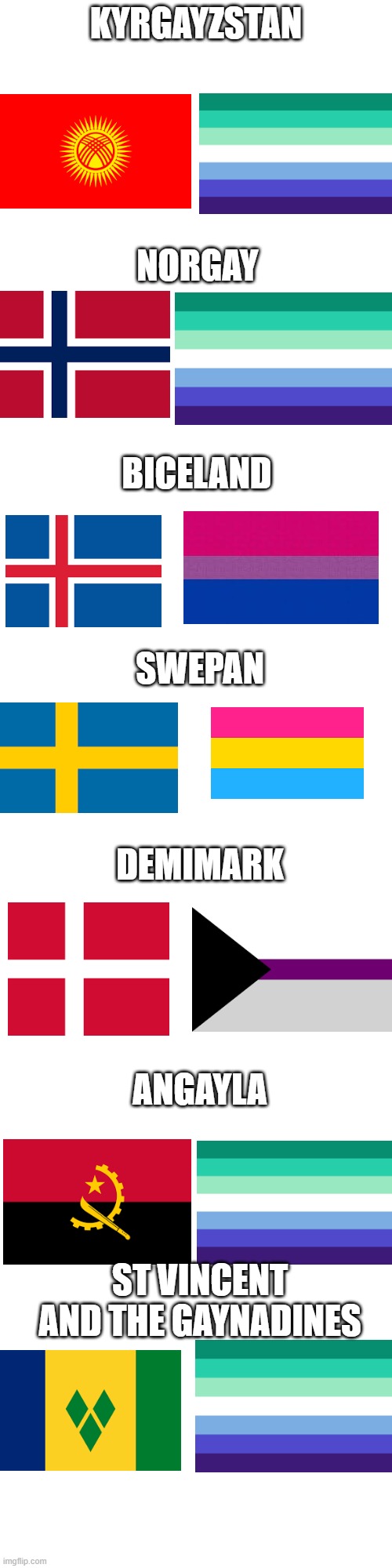 KYRGAYZSTAN; NORGAY; BICELAND; SWEPAN; DEMIMARK; ANGAYLA; ST VINCENT AND THE GAYNADINES | made w/ Imgflip meme maker