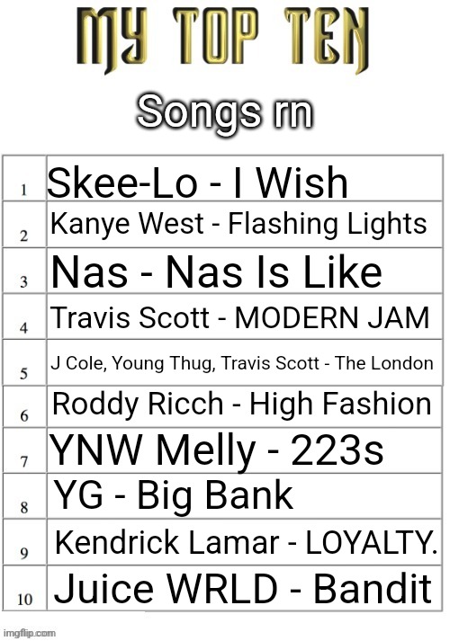 Hawk Tuah by Juno Miles is #0 | Songs rn; Skee-Lo - I Wish; Kanye West - Flashing Lights; Nas - Nas Is Like; Travis Scott - MODERN JAM; J Cole, Young Thug, Travis Scott - The London; Roddy Ricch - High Fashion; YNW Melly - 223s; YG - Big Bank; Kendrick Lamar - LOYALTY. Juice WRLD - Bandit | image tagged in top ten list better | made w/ Imgflip meme maker