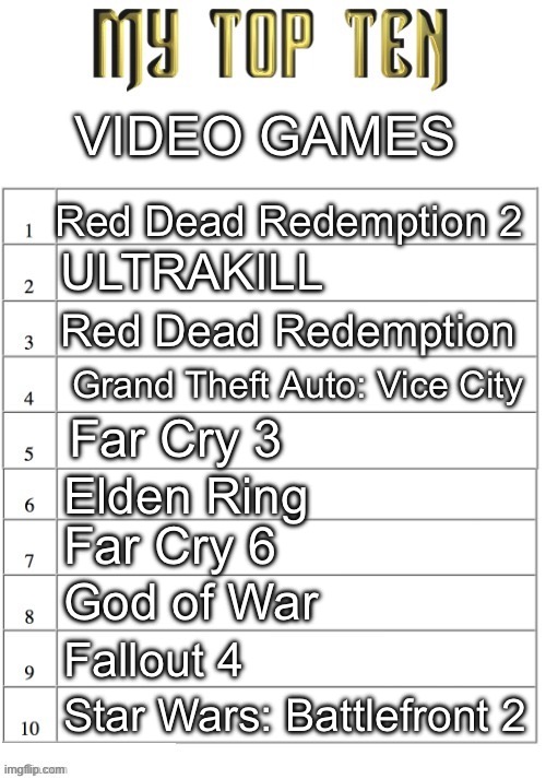 Top ten list better | VIDEO GAMES; Red Dead Redemption 2; ULTRAKILL; Red Dead Redemption; Grand Theft Auto: Vice City; Far Cry 3; Elden Ring; Far Cry 6; God of War; Fallout 4; Star Wars: Battlefront 2 | image tagged in top ten list better | made w/ Imgflip meme maker