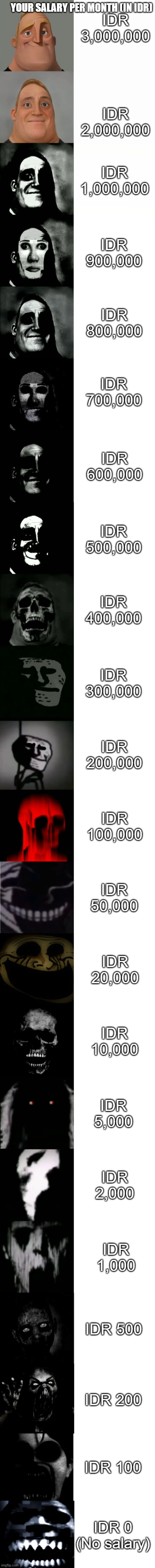 POV: Salary in Indonesian Rupiah (Uncanny version) | YOUR SALARY PER MONTH (IN IDR); IDR 3,000,000; IDR 2,000,000; IDR 1,000,000; IDR 900,000; IDR 800,000; IDR 700,000; IDR 600,000; IDR 500,000; IDR 400,000; IDR 300,000; IDR 200,000; IDR 100,000; IDR 50,000; IDR 20,000; IDR 10,000; IDR 5,000; IDR 2,000; IDR 1,000; IDR 500; IDR 200; IDR 100; IDR 0 (No salary) | image tagged in mr incredible becoming uncanny 22 phases | made w/ Imgflip meme maker