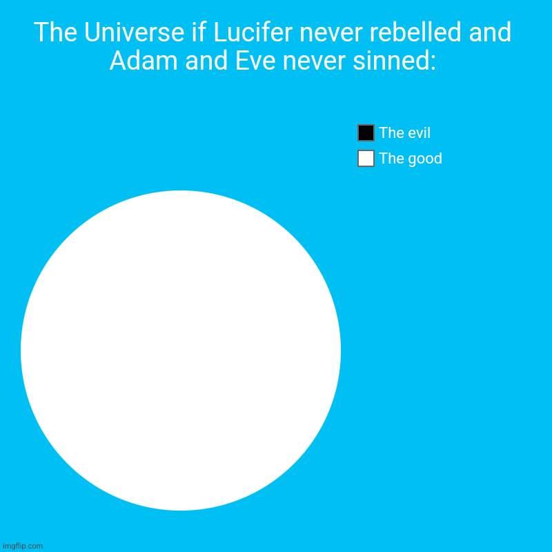 The Universe will be perfect like God. | The Universe if Lucifer never rebelled and Adam and Eve never sinned: | The good, The evil | image tagged in charts,pie charts,perfect,bible,genesis,god | made w/ Imgflip chart maker