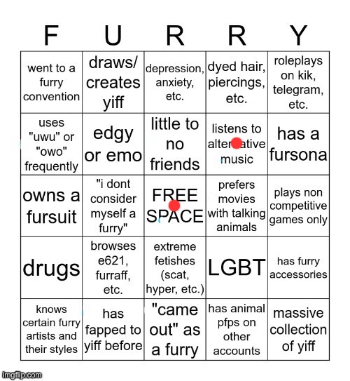 I’m thankfully not a furry | image tagged in furry bingo v2 | made w/ Imgflip meme maker