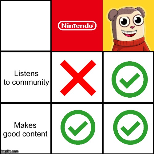 This is the truth fight me | Listens to community; Makes good content | image tagged in 3x3 grid alignment meme | made w/ Imgflip meme maker