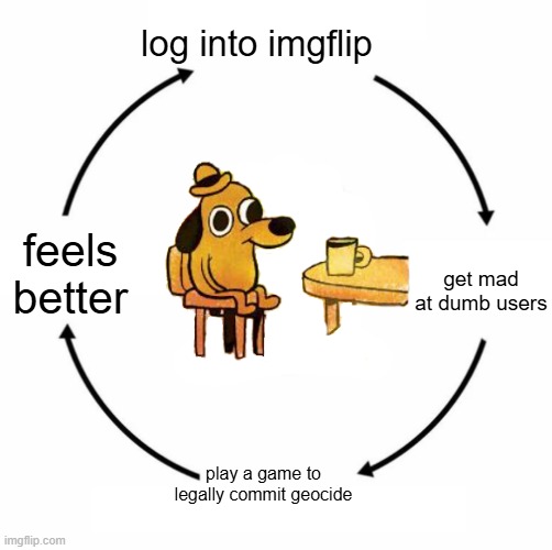 Sad wojak cycle | log into imgflip; get mad at dumb users; feels better; play a game to legally commit geocide | image tagged in sad wojak cycle,this is fine | made w/ Imgflip meme maker