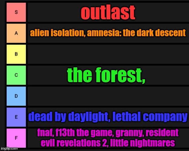 all horror games ive played ranked by how scary they were | outlast; alien isolation, amnesia: the dark descent; the forest, dead by daylight, lethal company; fnaf, f13th the game, granny, resident evil revelations 2, little nightmares | image tagged in tier list | made w/ Imgflip meme maker