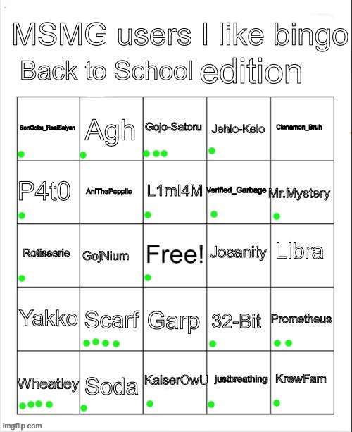 more dot = like more | image tagged in msmg users i like bingo back to school | made w/ Imgflip meme maker