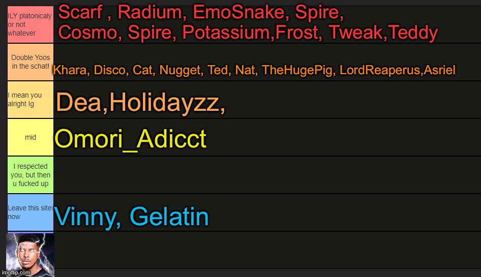 Neko's Tier List | Scarf , Radium, EmoSnake, Spire, Cosmo, Spire, Potassium,Frost, Tweak,Teddy; Khara, Disco, Cat, Nugget, Ted, Nat, TheHugePig, LordReaperus,Asriel; Dea,Holidayzz, Omori_Adicct; Vinny, Gelatin | image tagged in neko's tier list | made w/ Imgflip meme maker