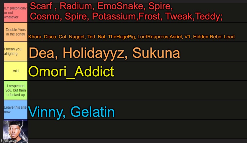 Neko's Tier List | Scarf , Radium, EmoSnake, Spire, Cosmo, Spire, Potassium,Frost, Tweak,Teddy;; Khara, Disco, Cat, Nugget, Ted, Nat, TheHugePig, LordReaperus,Asriel, V1, Hidden Rebel Lead; Dea, Holidayyz, Sukuna; Omori_Addict; Vinny, Gelatin | image tagged in neko's tier list | made w/ Imgflip meme maker