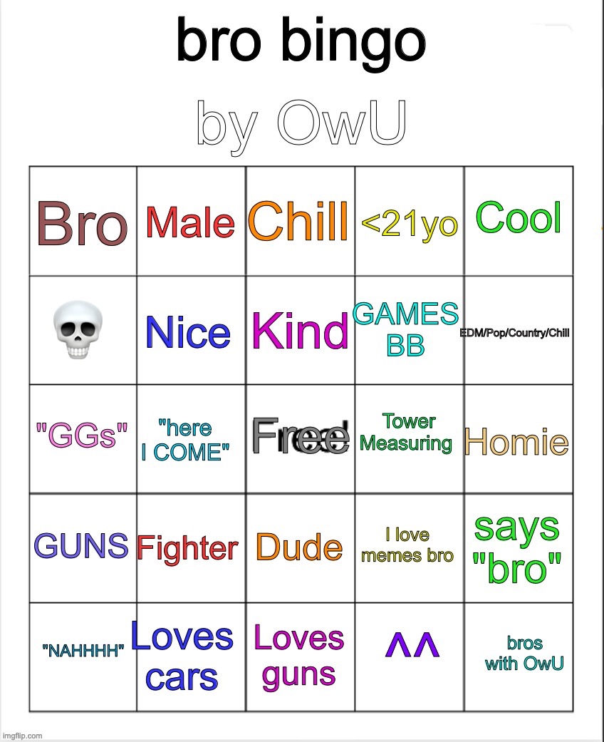 meow~~~~~ | image tagged in bro bingo by owu- | made w/ Imgflip meme maker