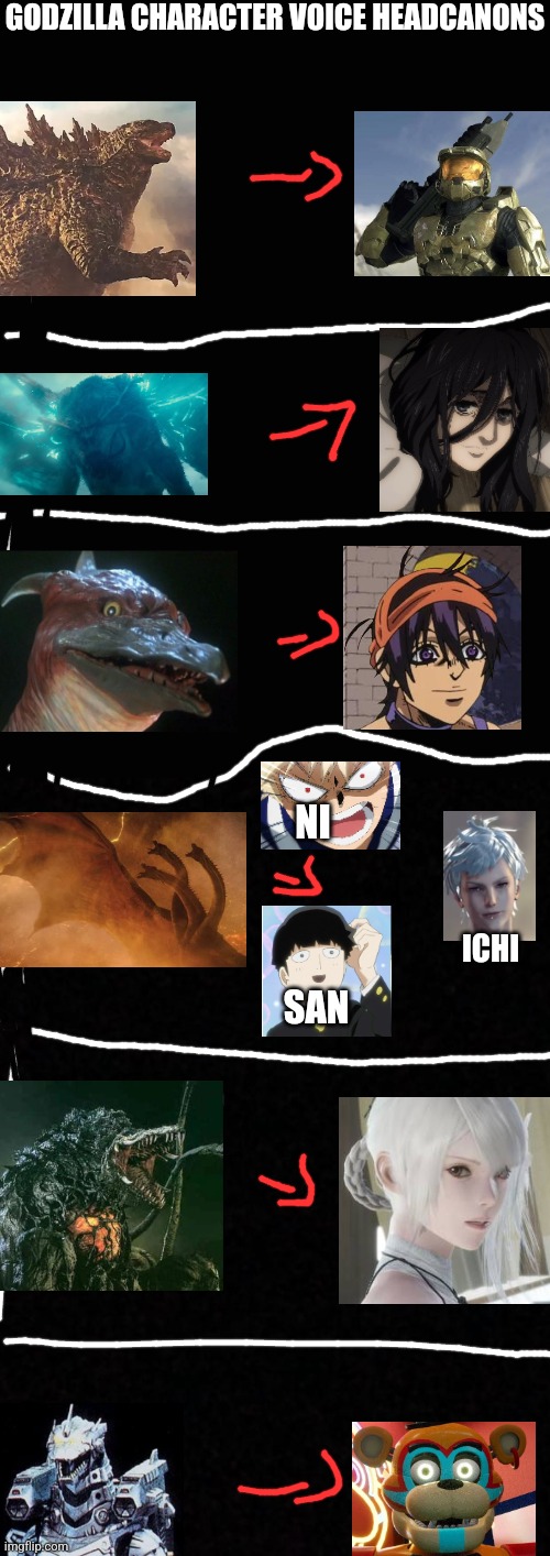 explanations for each one in comments | GODZILLA CHARACTER VOICE HEADCANONS; NI; ICHI; SAN | image tagged in blank | made w/ Imgflip meme maker