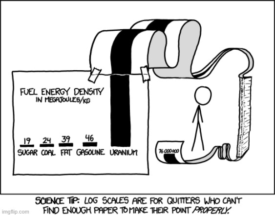 image tagged in log scale,paper,long,fuel,energy,density | made w/ Imgflip meme maker