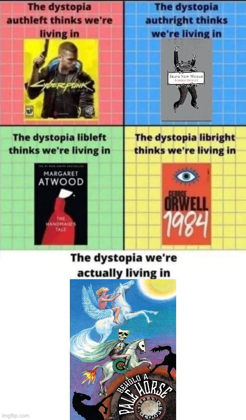 A gospel for the 21st century | image tagged in conspiracy theory,new world order,political compass | made w/ Imgflip meme maker