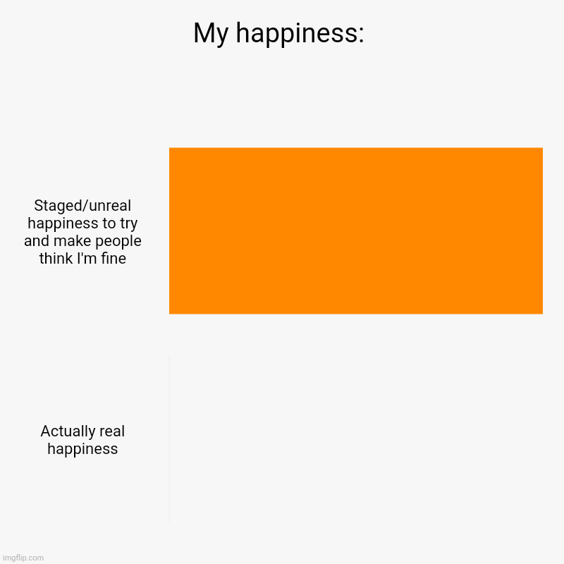 My happiness: | Staged/unreal happiness to try and make people think I'm fine, Actually real happiness | image tagged in charts,bar charts | made w/ Imgflip chart maker