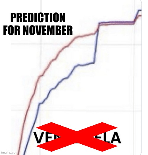 PREDICTION FOR NOVEMBER | image tagged in political meme,election,prediction | made w/ Imgflip meme maker