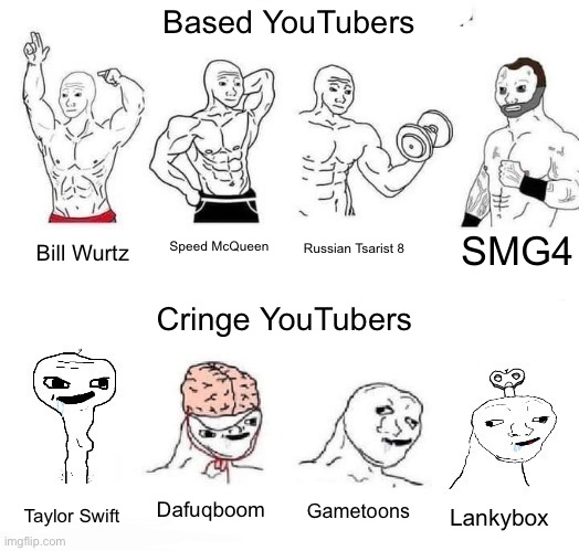 X in the Past vs. X Now | Based YouTubers; SMG4; Speed McQueen; Russian Tsarist 8; Bill Wurtz; Cringe YouTubers; Dafuqboom; Gametoons; Taylor Swift; Lankybox | image tagged in x in the past vs x now | made w/ Imgflip meme maker