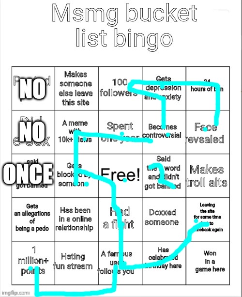 KYRPTONITE DESIRES SET MY HEART AFIRE | NO; NO; ONCE | image tagged in msmg bucket list bingo | made w/ Imgflip meme maker
