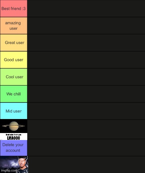 There’s this new template, if anyone is interested in using it | image tagged in wakko s tier list uploaded as template by russian tsarist | made w/ Imgflip meme maker