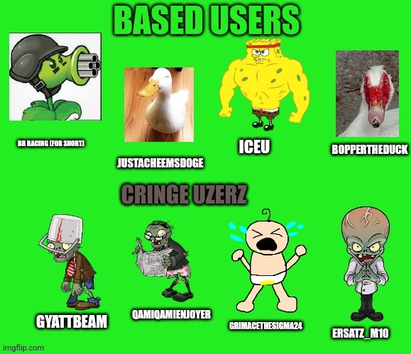 Costume template | ICEU; BB RACING (FOR SHORT); BOPPERTHEDUCK; JUSTACHEEMSDOGE; QAMIQAMIENJOYER; GYATTBEAM; GRIMACETHESIGMA24; ERSATZ_M10 | image tagged in based users vs cringe users boppertheducks version | made w/ Imgflip meme maker