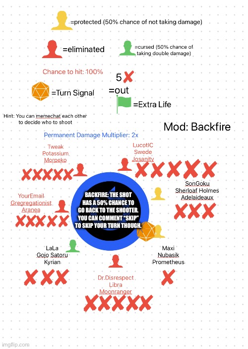 Turn: Team Maxi | BACKFIRE: THE SHOT HAS A 50% CHANCE TO GO BACK TO THE SHOOTER. YOU CAN COMMENT “SKIP” TO SKIP YOUR TURN THOUGH. | made w/ Imgflip meme maker