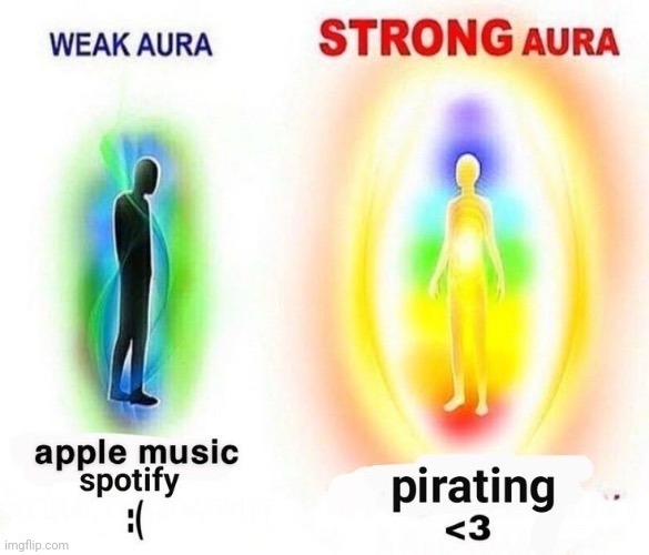 Pirating strength | image tagged in weak aura strong aura,pirate,pirating,repost,reposts,memes | made w/ Imgflip meme maker