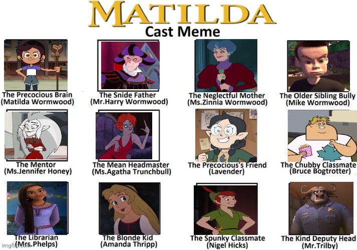 Matilda cast meme | image tagged in matilda cast meme | made w/ Imgflip meme maker