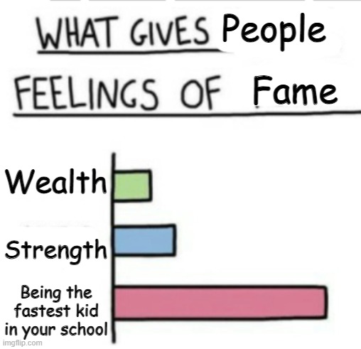 Speed will equal Fame | People; Fame; Wealth; Strength; Being the fastest kid in your school | image tagged in what gives anything feelings of | made w/ Imgflip meme maker