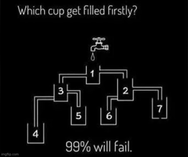 First to answer correctly without wrong guesses gets a potato reveal | made w/ Imgflip meme maker