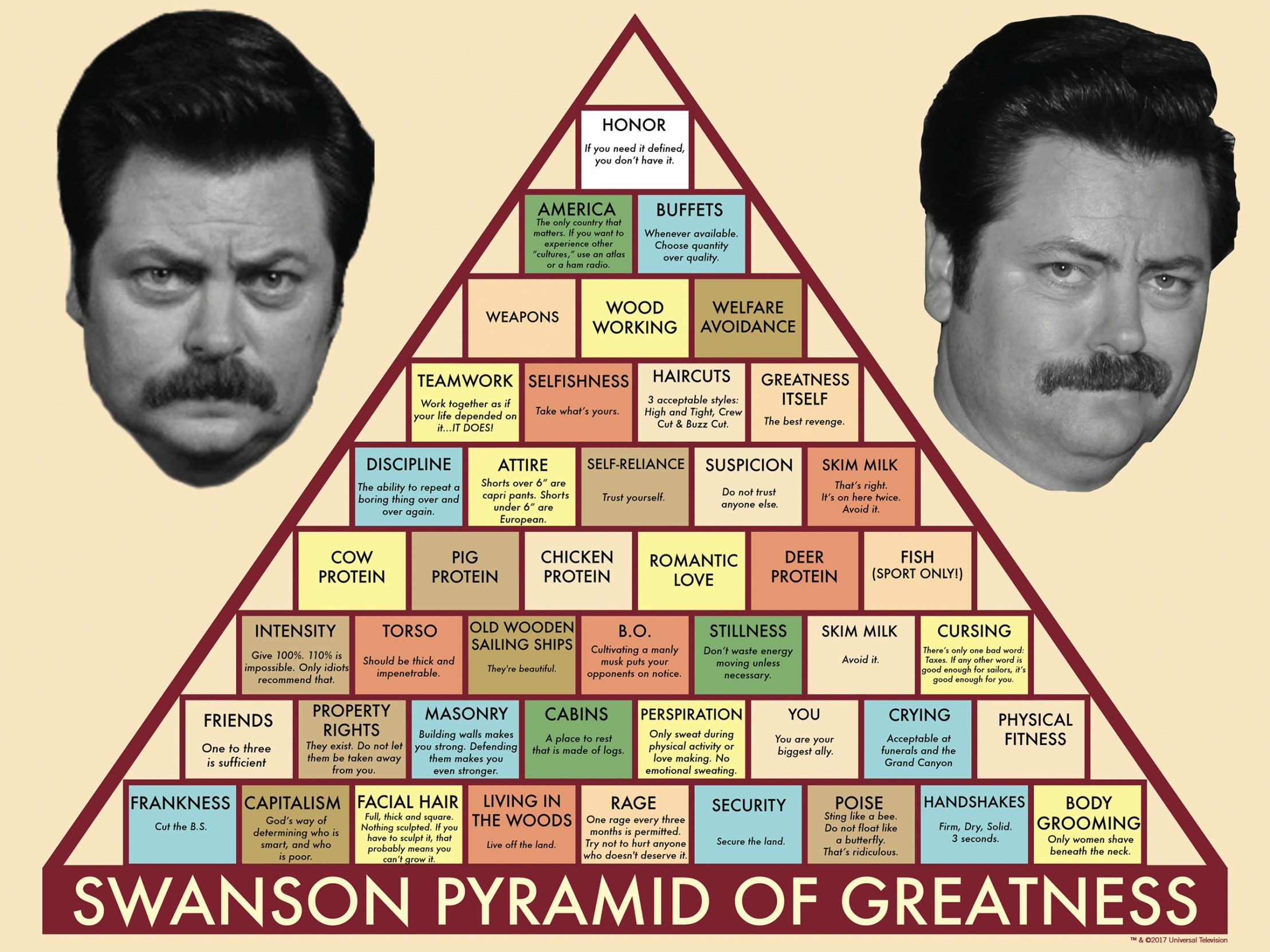 High Quality Swanson pyramid of greatness Blank Meme Template