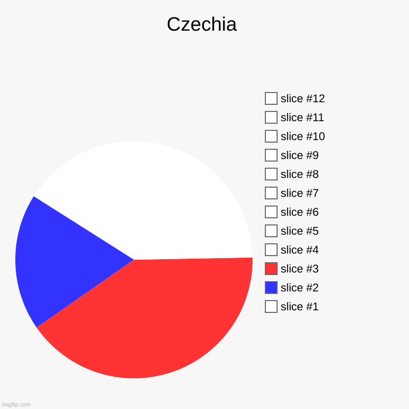 czechia | Czechia | | image tagged in flag,flags | made w/ Imgflip chart maker